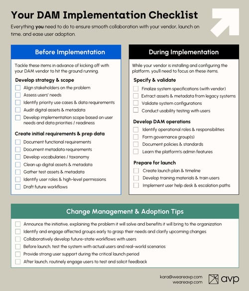 DAM Implementation checklist